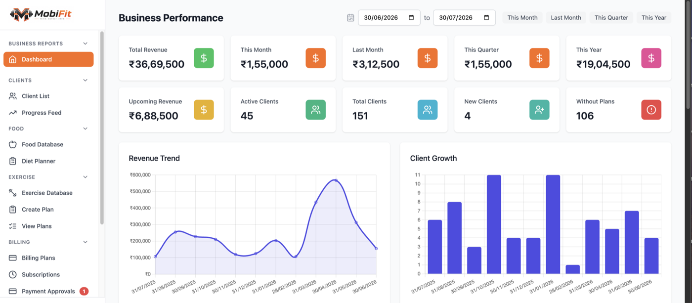MobiFit business dashboard screen showing revenue and client growth